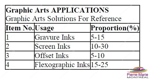 Graphic art application