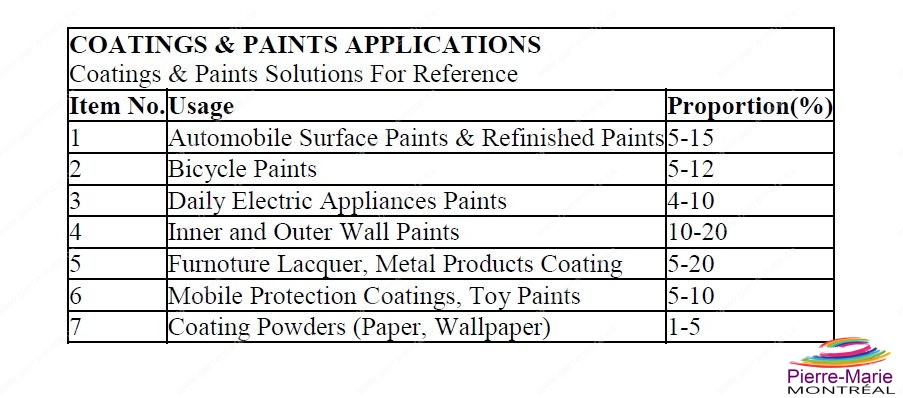 coating application
