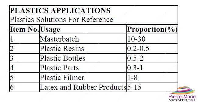 plastics application