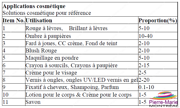 applcation cosmetique francais2