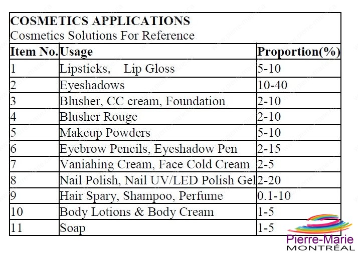 cosmetic application guide